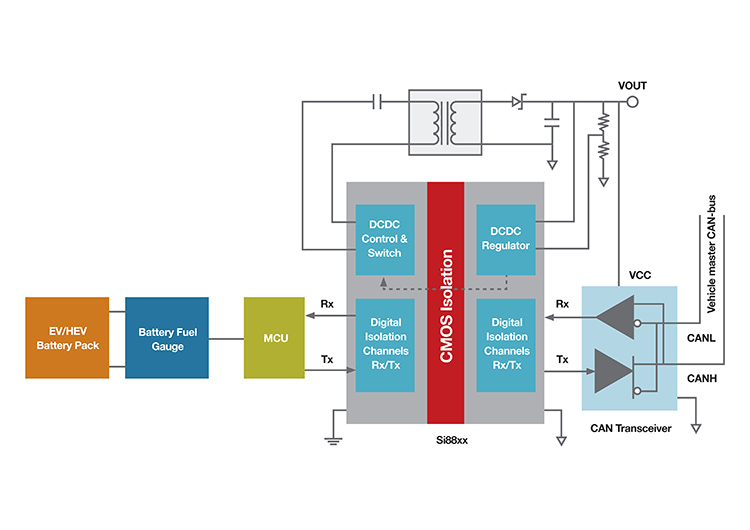 Figure 2. Battery management system communication interface